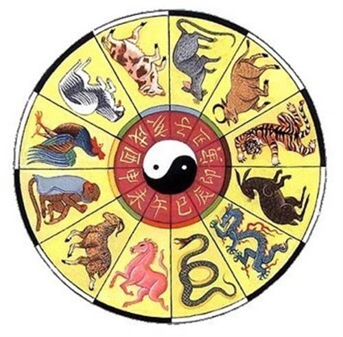 Czy znasz swój chiński znak zodiaku?